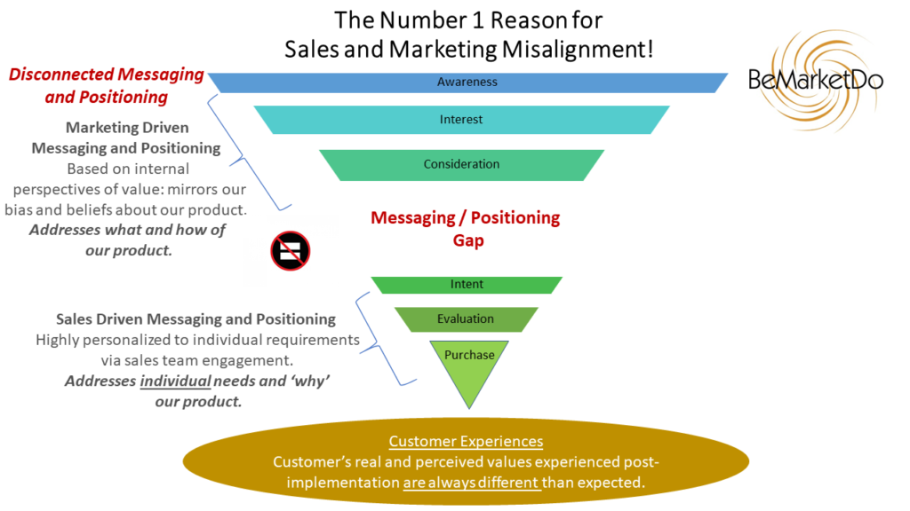 building a strong foundation  establishing clear objectives and metrics for your sales and marketing team in 8